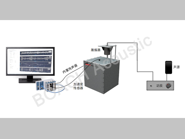 Damping Panel Test System