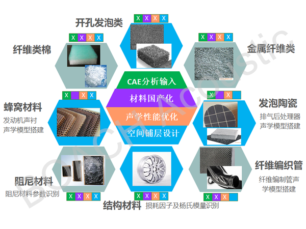 材料數據庫系統性解決方案